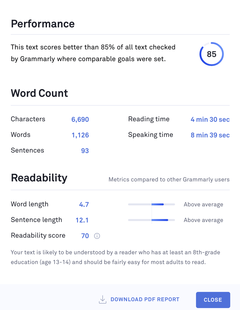 A screenshot of Grammarly's performance rating for a piece of writing